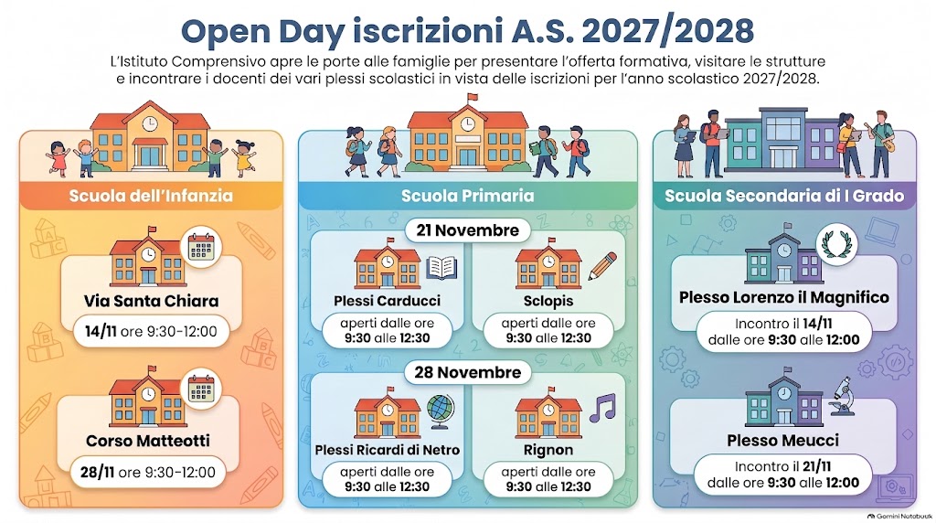 open day infografica aggiornata.jpg